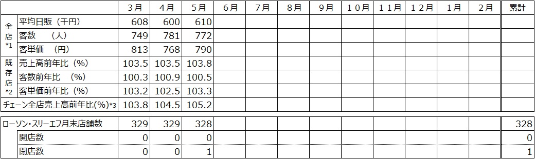 第45期
