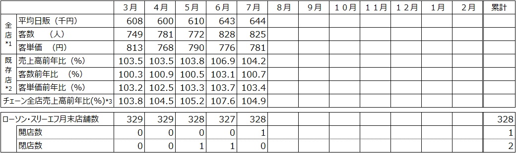 第45期