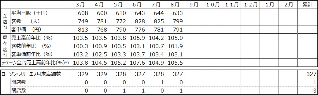 第45期
